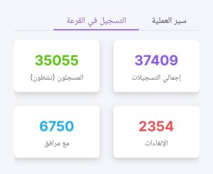 35 ألفاً و55 مسجلاً نشطاً للحج.. والشؤون الإسلامية توضح حصيلة التسجيل وإلغاءاته